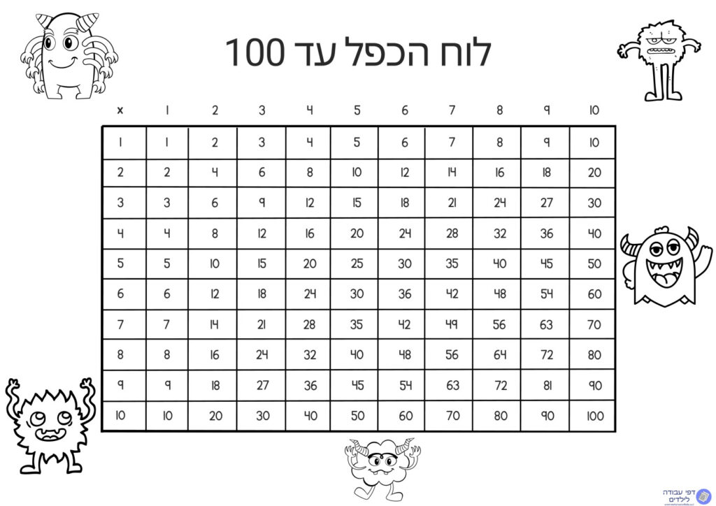 לוח הכפל עד 100