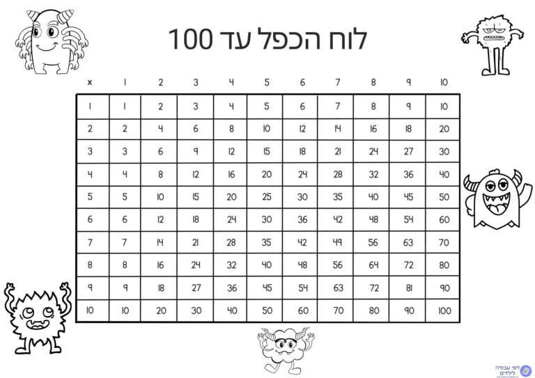 100